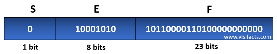 how-to-convert-a-decimal-number-to-a-binary-single-precision-floating