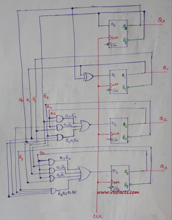 Circuit Design of a 4-bit Binary Counter Using D Flip-flops – VLSIFacts