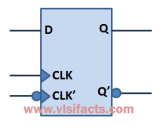 Circuit Design of a 4-bit Binary Counter Using D Flip-flops - VLSIFacts