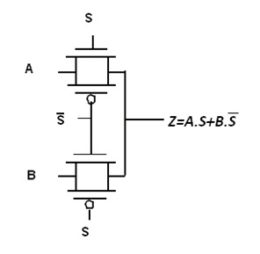 2_1 mux using Transmission Gates - VLSIFacts