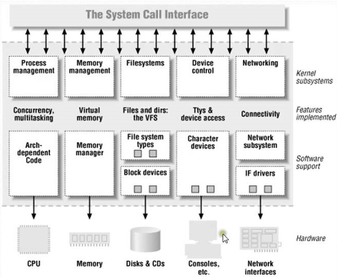 Pdi kernel ports device driver что это